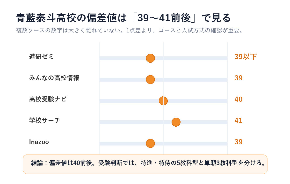 青藍泰斗高校の偏差値と評判は？コース別難易度と合格ラインを徹底解説