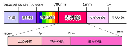 【速報】 赤 線 と は 最新写真集＆動画まとめ #629