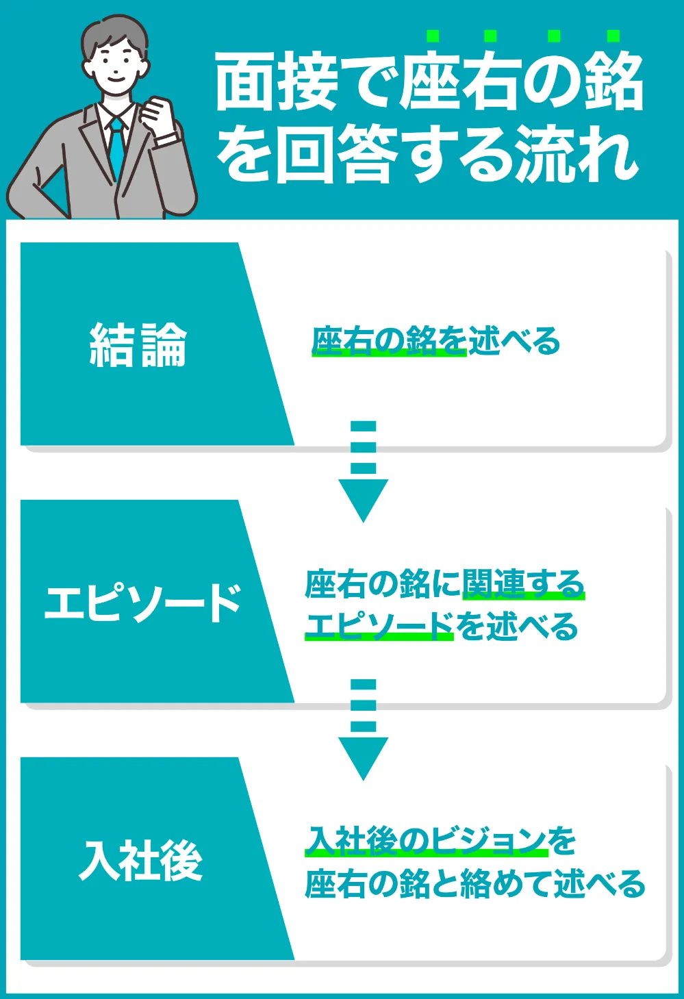 座右の銘とは何か？面接で響く選び方と2026年最新の評価基準