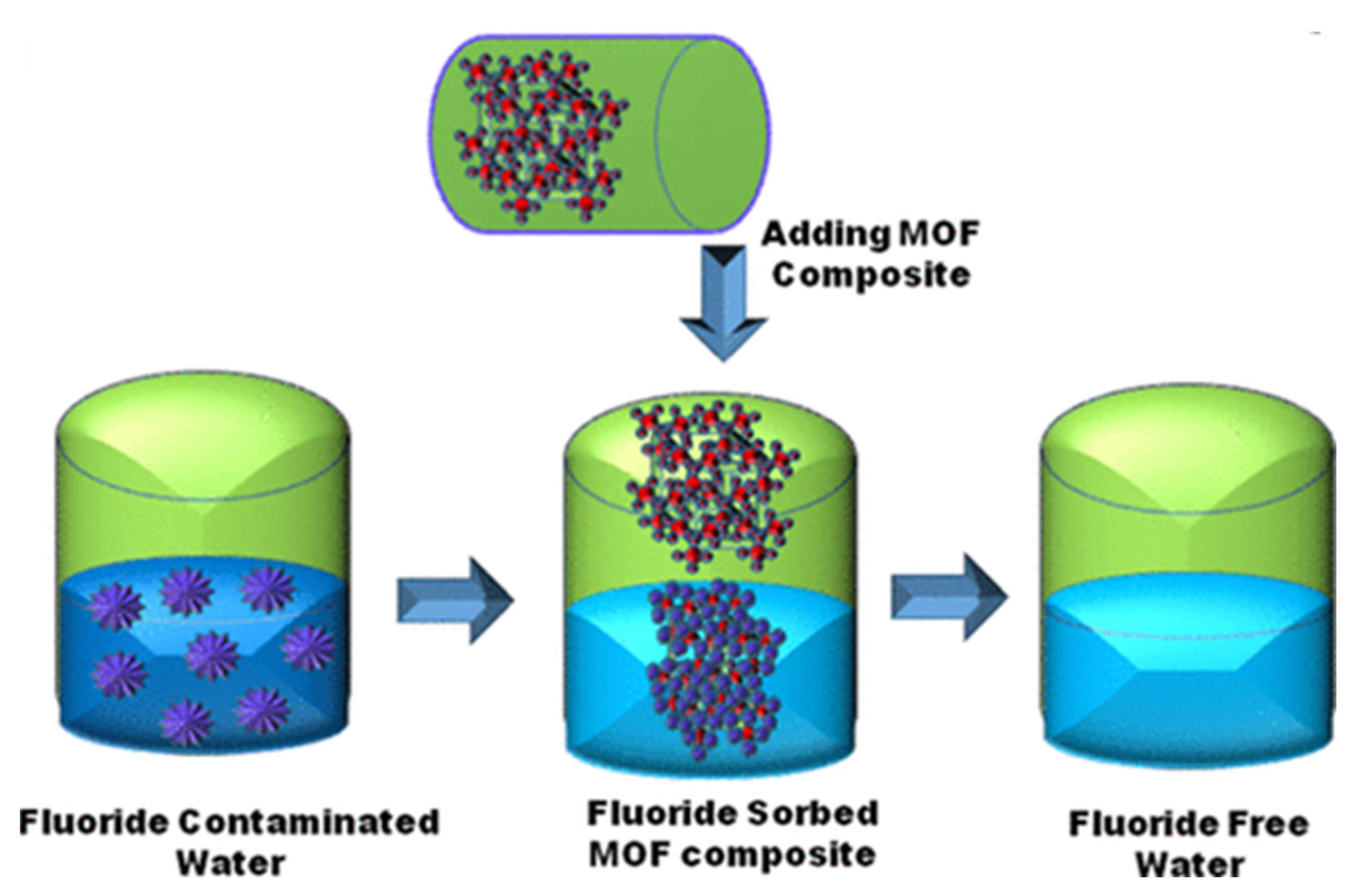 Does Zero Water Remove Fluoride