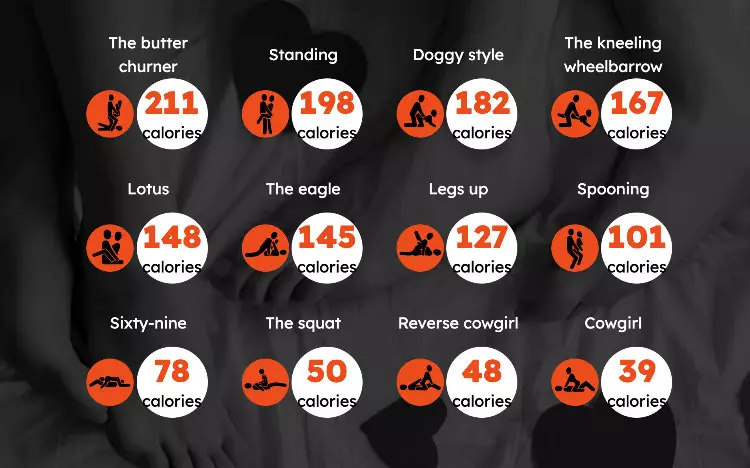 How Many Calories Do Women Burn During Sex