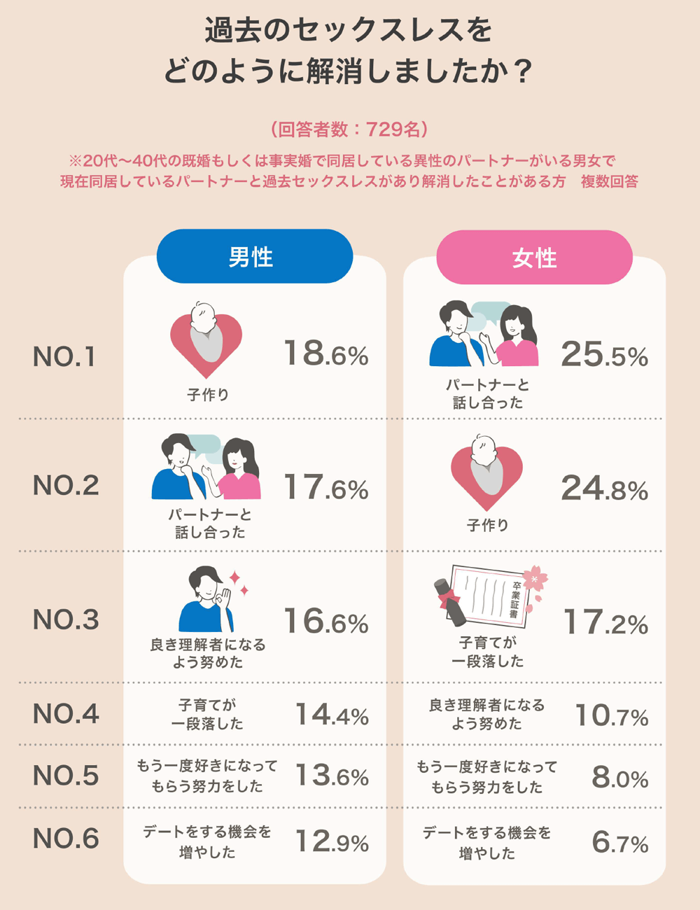 なぜ夫婦のレス解消できた？長年の拒絶を溶かした「決定的なきっかけ」徹底解説
