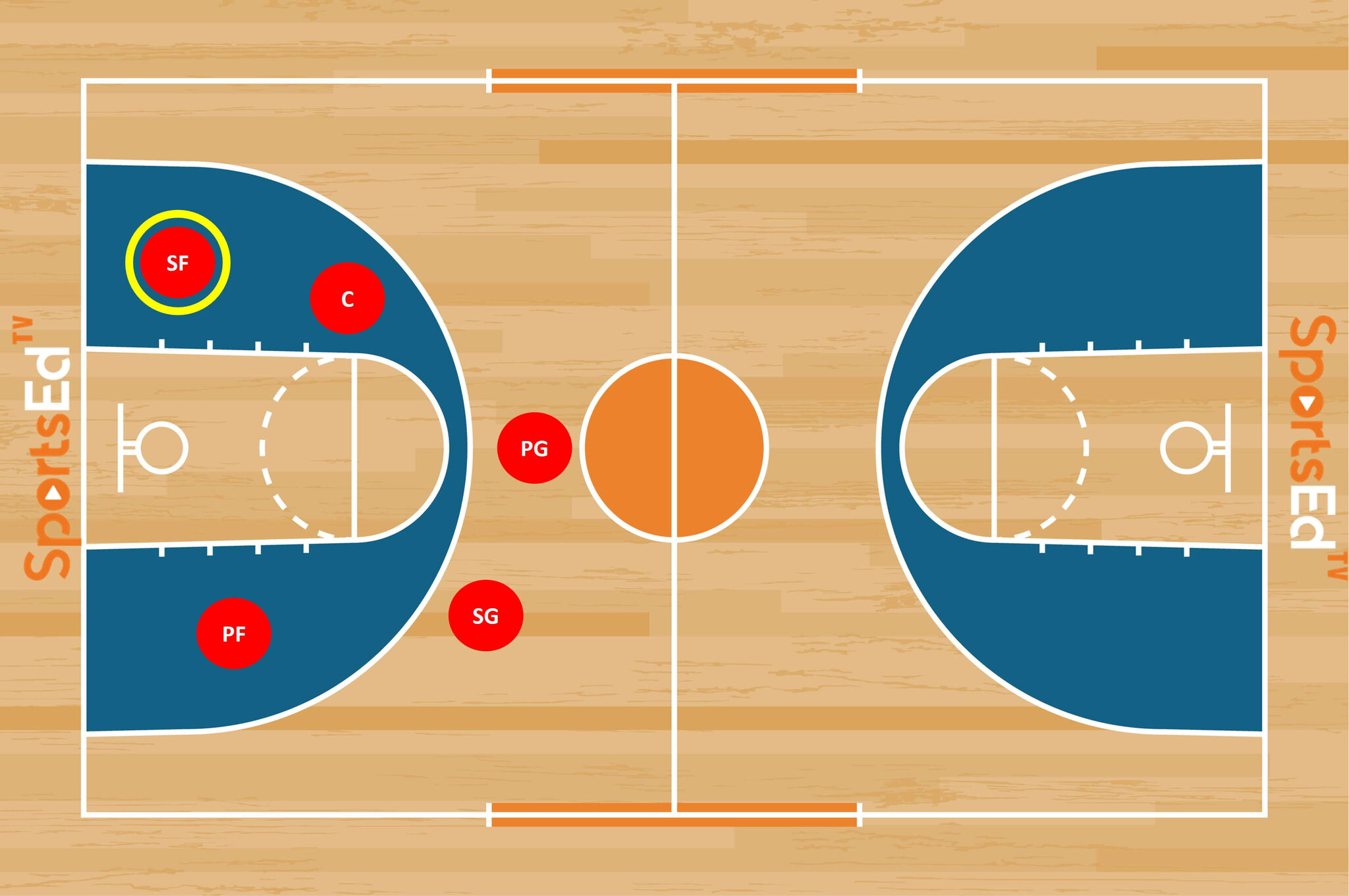 Sf Means in Basketball