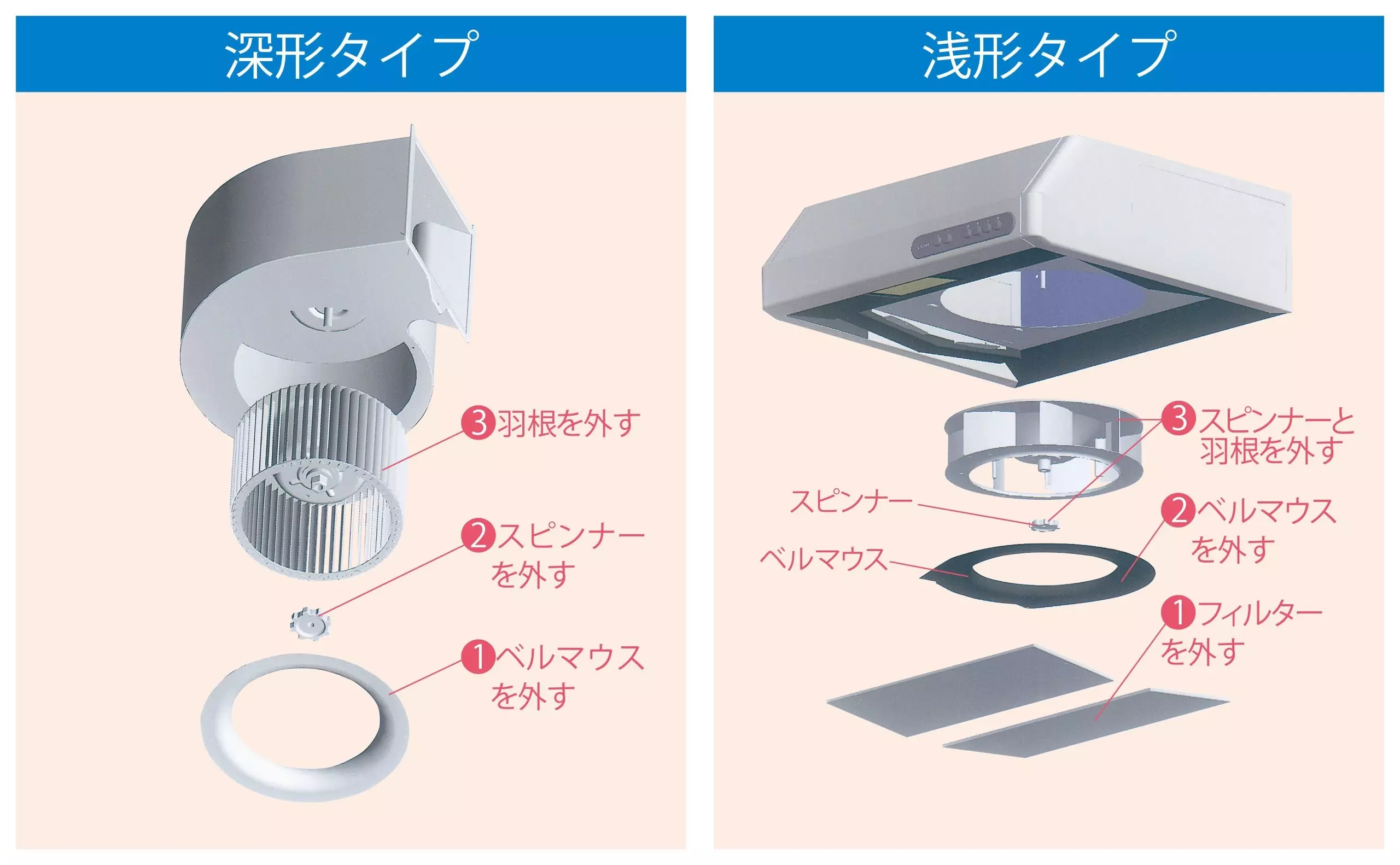 プロ直伝の換気扇の外し方完全ガイド！固くて外れない原因と安全な裏ワザ