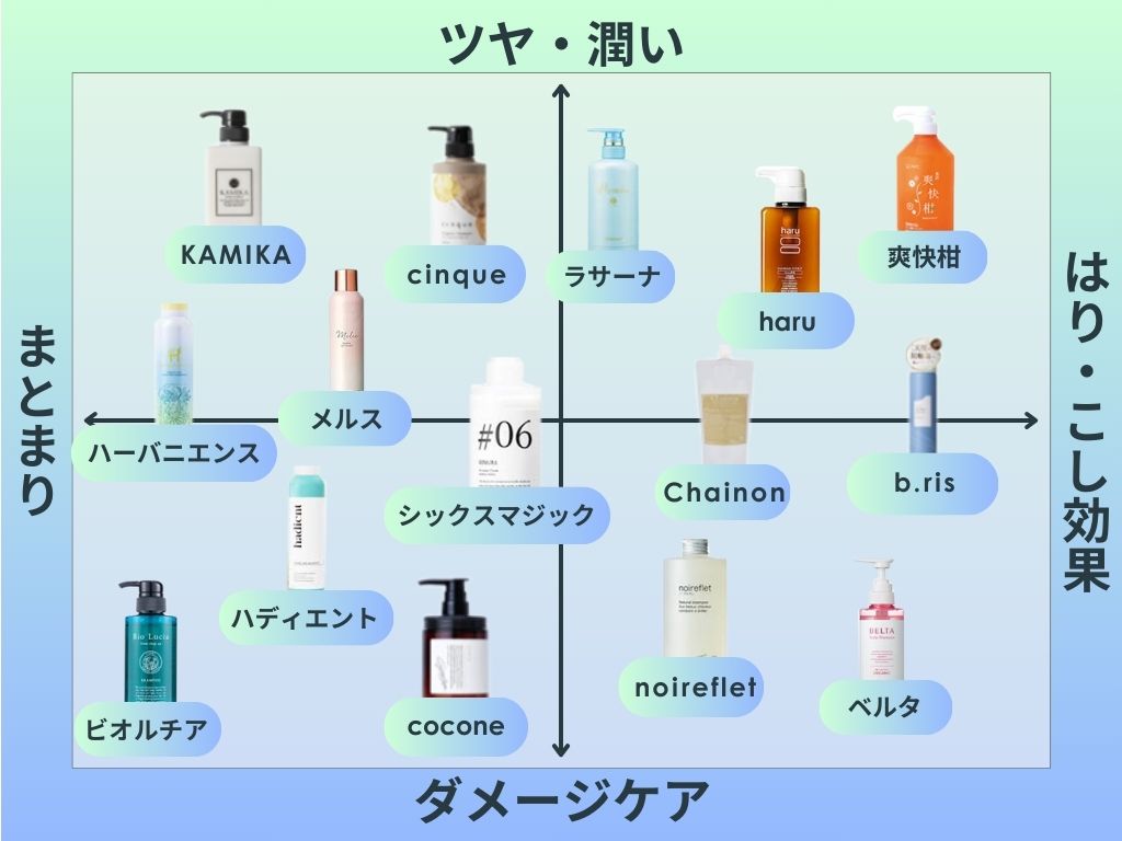 美容師が成分で厳選！本当に良いシャンプーランキング【2026年】