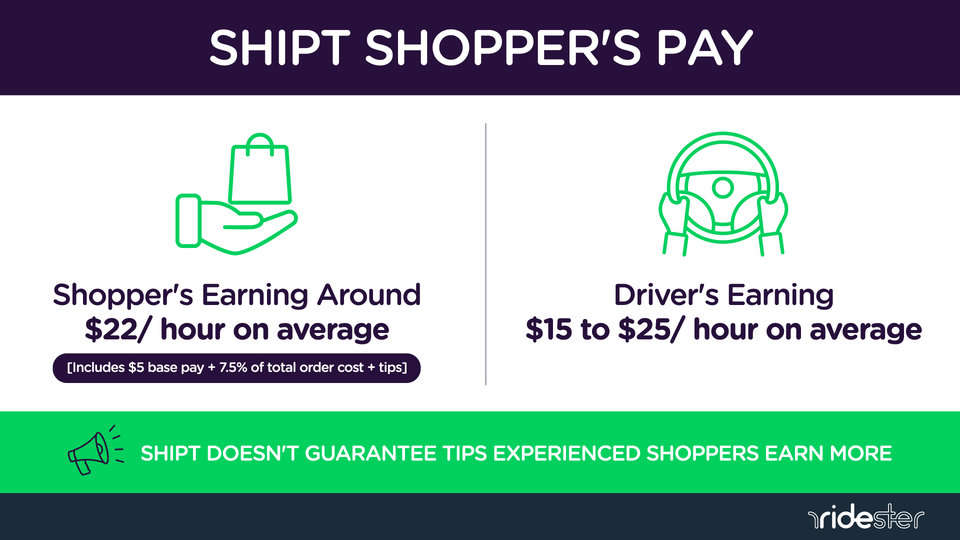 How Much Do You Make Shipt