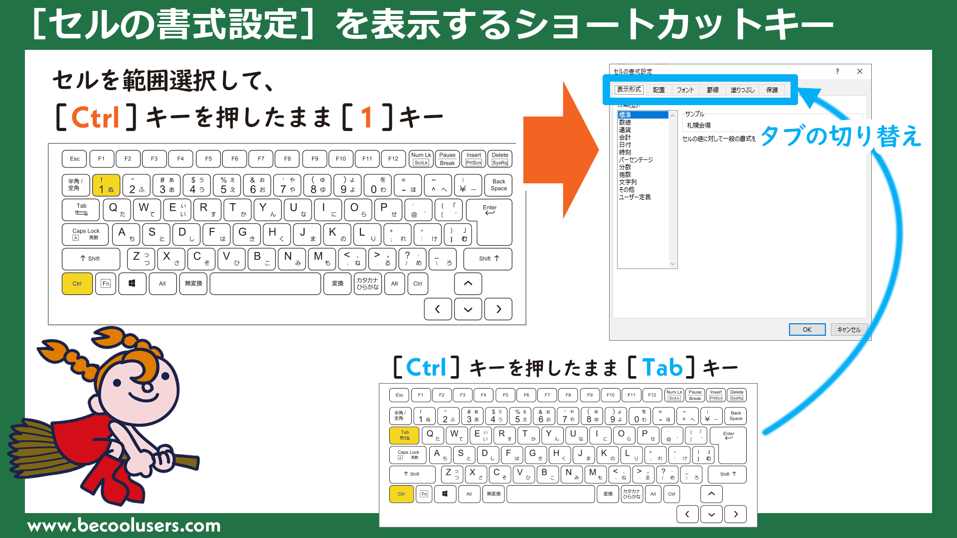 エクセル「セルの書式設定」最速ショートカット術！効かない原因も解明