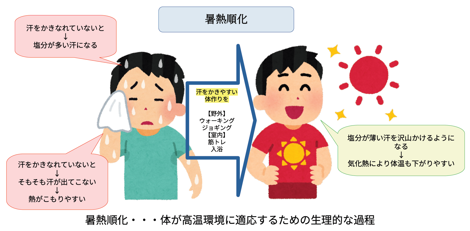 熱中症で熱が出る原因と危険度｜風邪との見分け方と正しい対処法