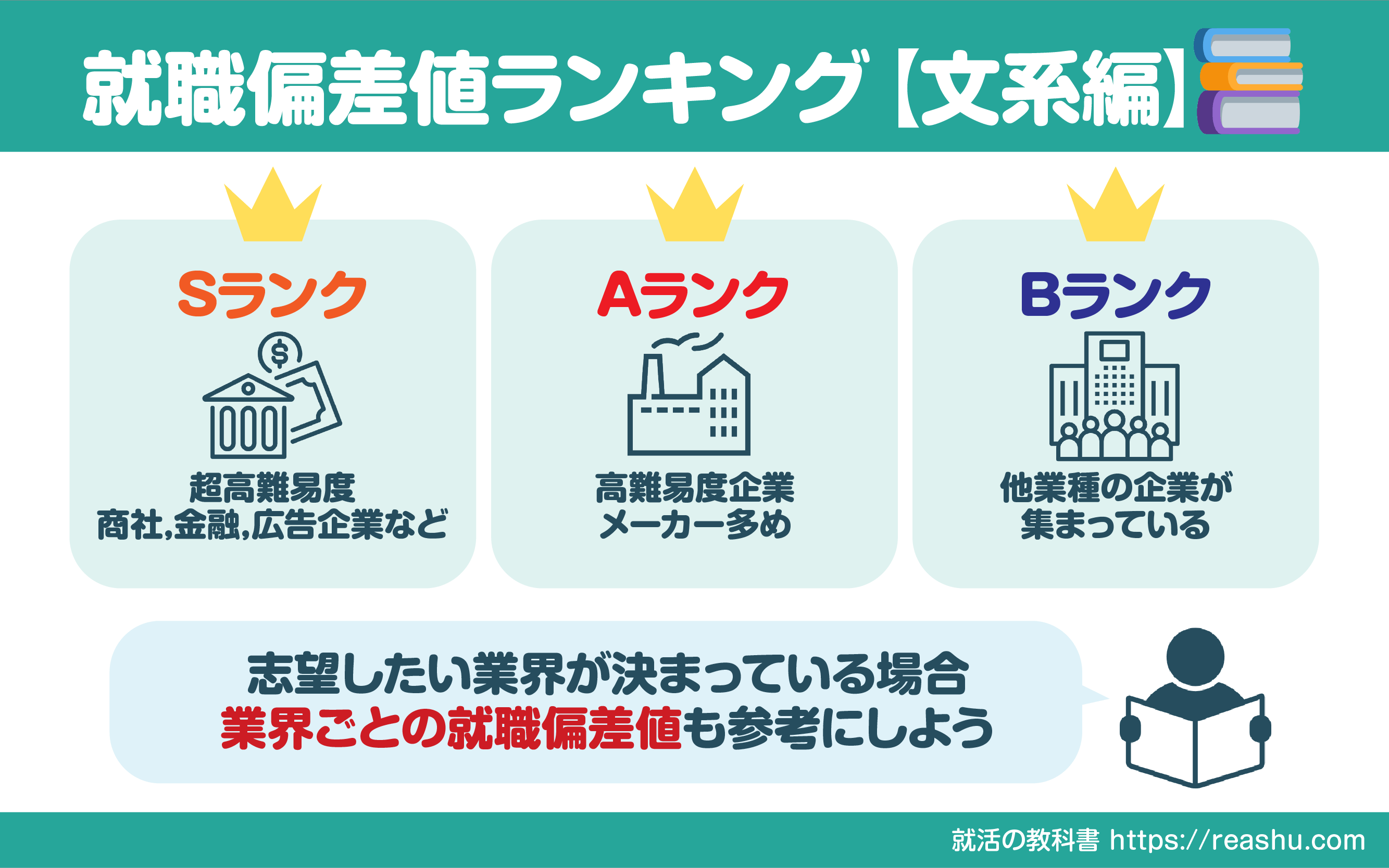 理系の就職偏差値2026最新版！専攻別の勝ち組企業と選考の裏側