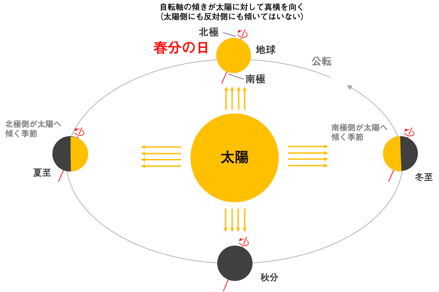 春分の日とは？日付が変わる天文学の秘密とお彼岸の正しい過ごし方