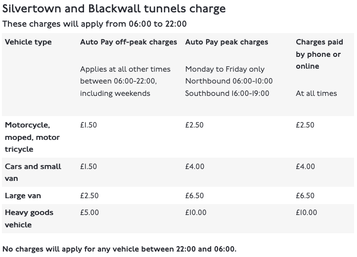 How Much Is Silvertown Tunnel Charge