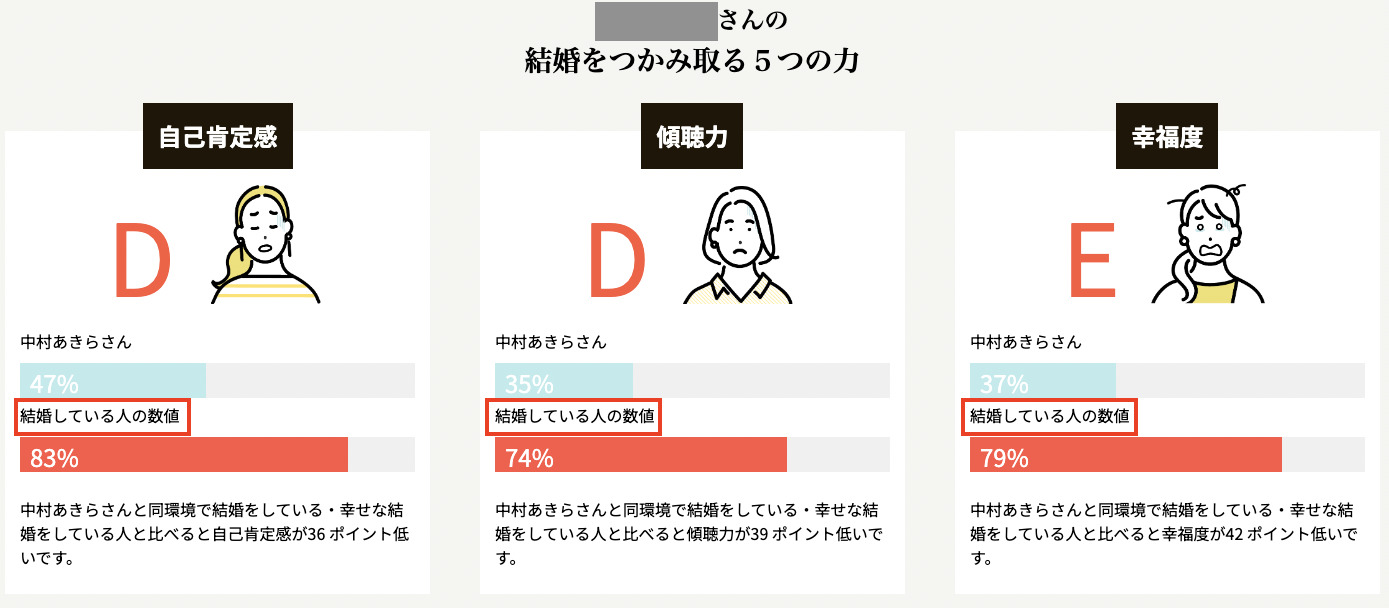 恋愛感情がわからないのはなぜ？人を好きになれない心理と診断チェック