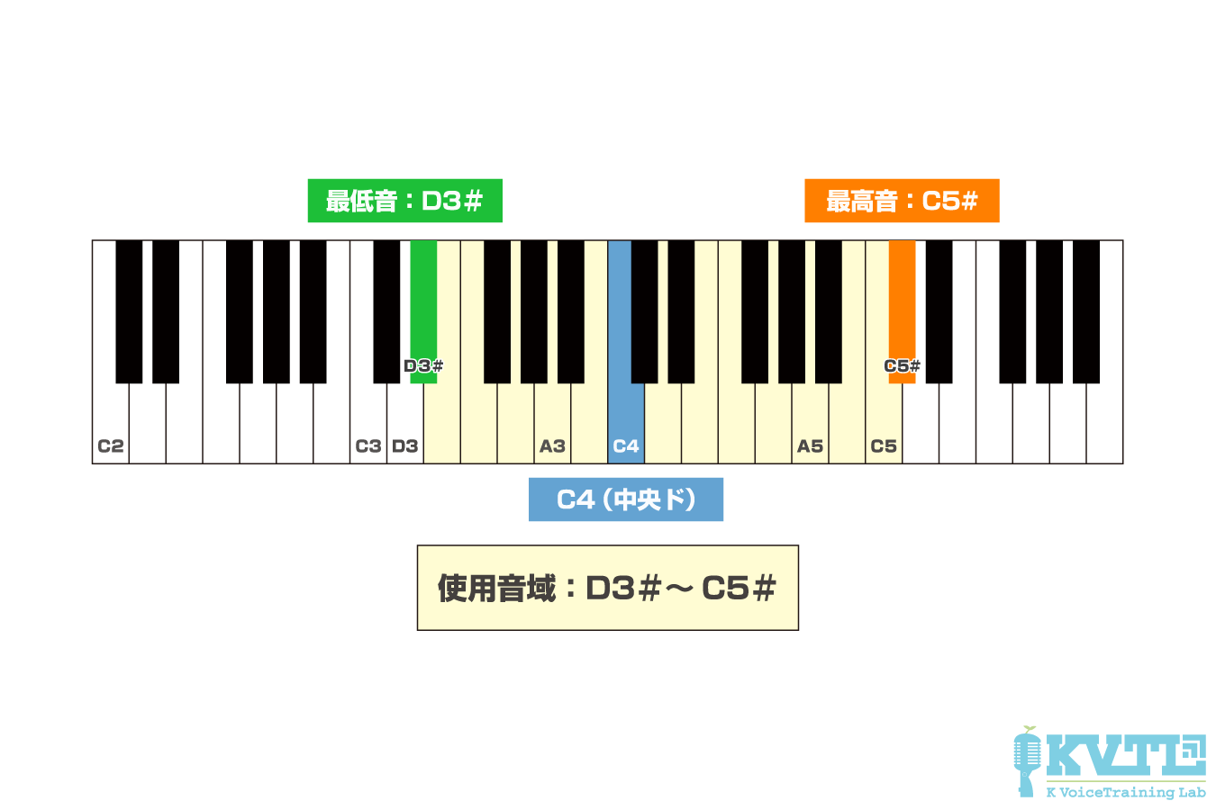ヒゲダンPretenderの音域と最高音を徹底解剖！歌いこなすキー設定の秘訣