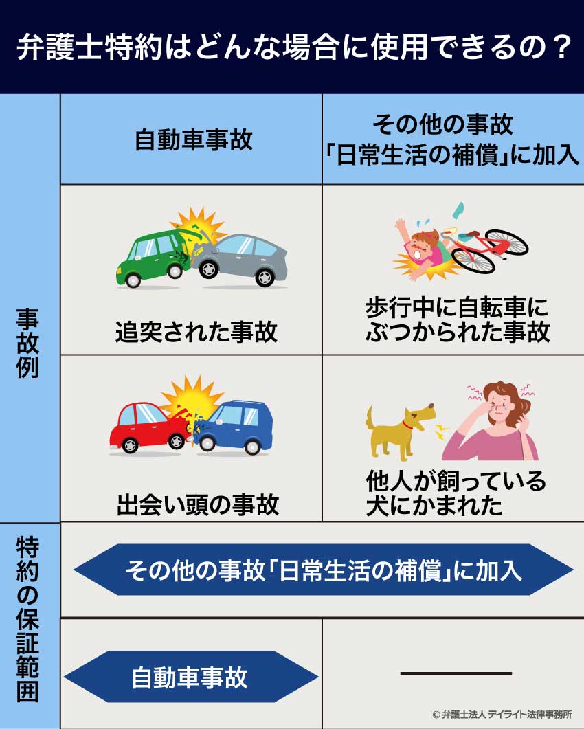 ソニー損保の弁護士特約は必要？等級への影響やもらい事故の落とし穴