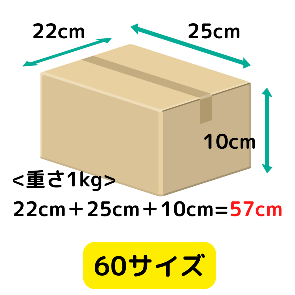 60サイズとは？寸法・重さの基準から最安の発送方法まで徹底比較