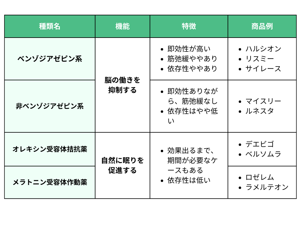 睡眠薬の強さランキング2026！医師が語る効き目と依存性の真相比較