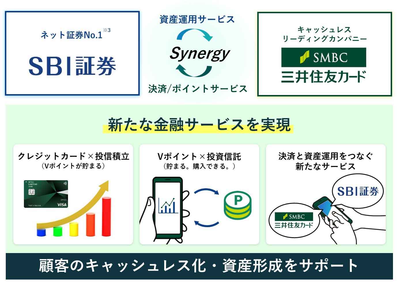 三井住友カード×Sbi証券の真相｜還元率改悪の噂と新Nisa最適解