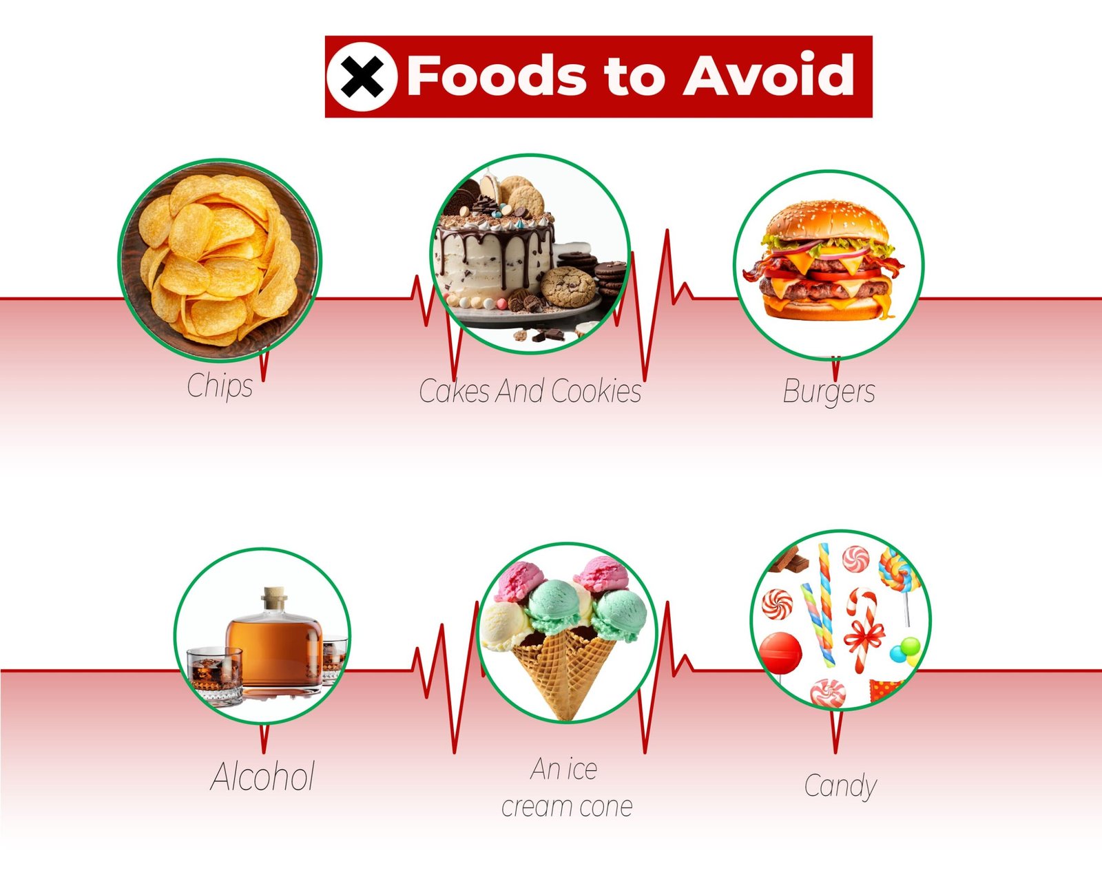List of Foods to Avoid After a Heart Attack