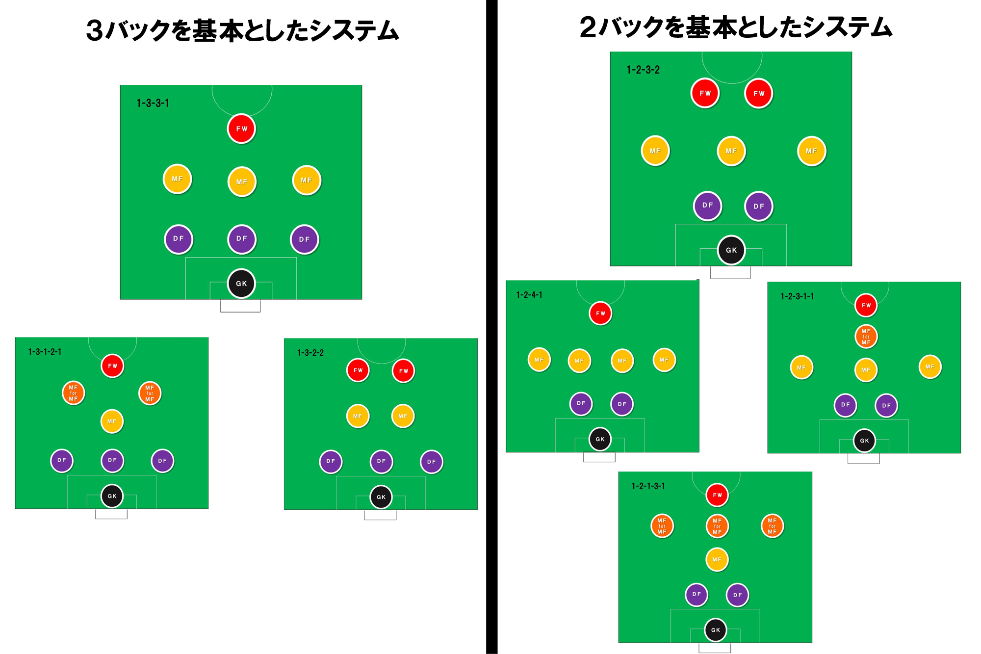 8人制サッカー導入の真相｜11人制との違いと育成のメリット・弊害