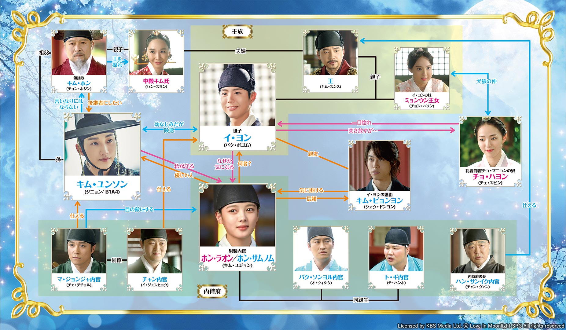 雲が描いた月明かりキャストの現在と相関図！熱愛の真相まで徹底追跡