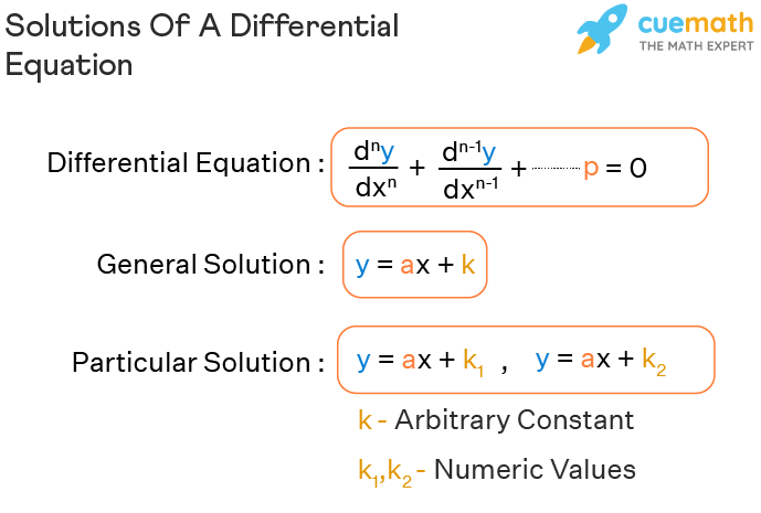 How to Find Particular Solution to Differential Equation