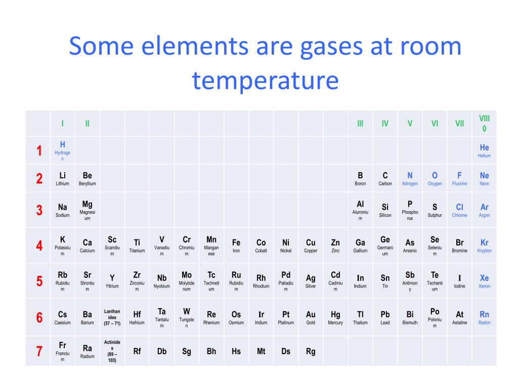 Elements That Are Gases at Room Temperature