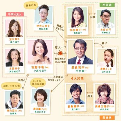 【まとめ】 最後 から 二 番目 の 恋 キャスト 最新写真集＆動画まとめ #924