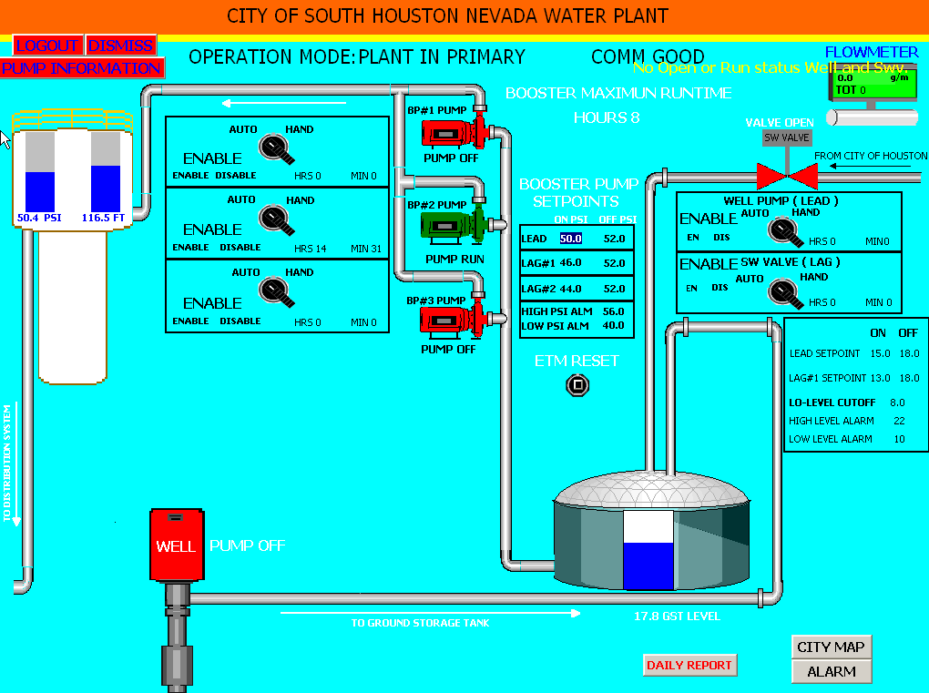 City of South Houston Water