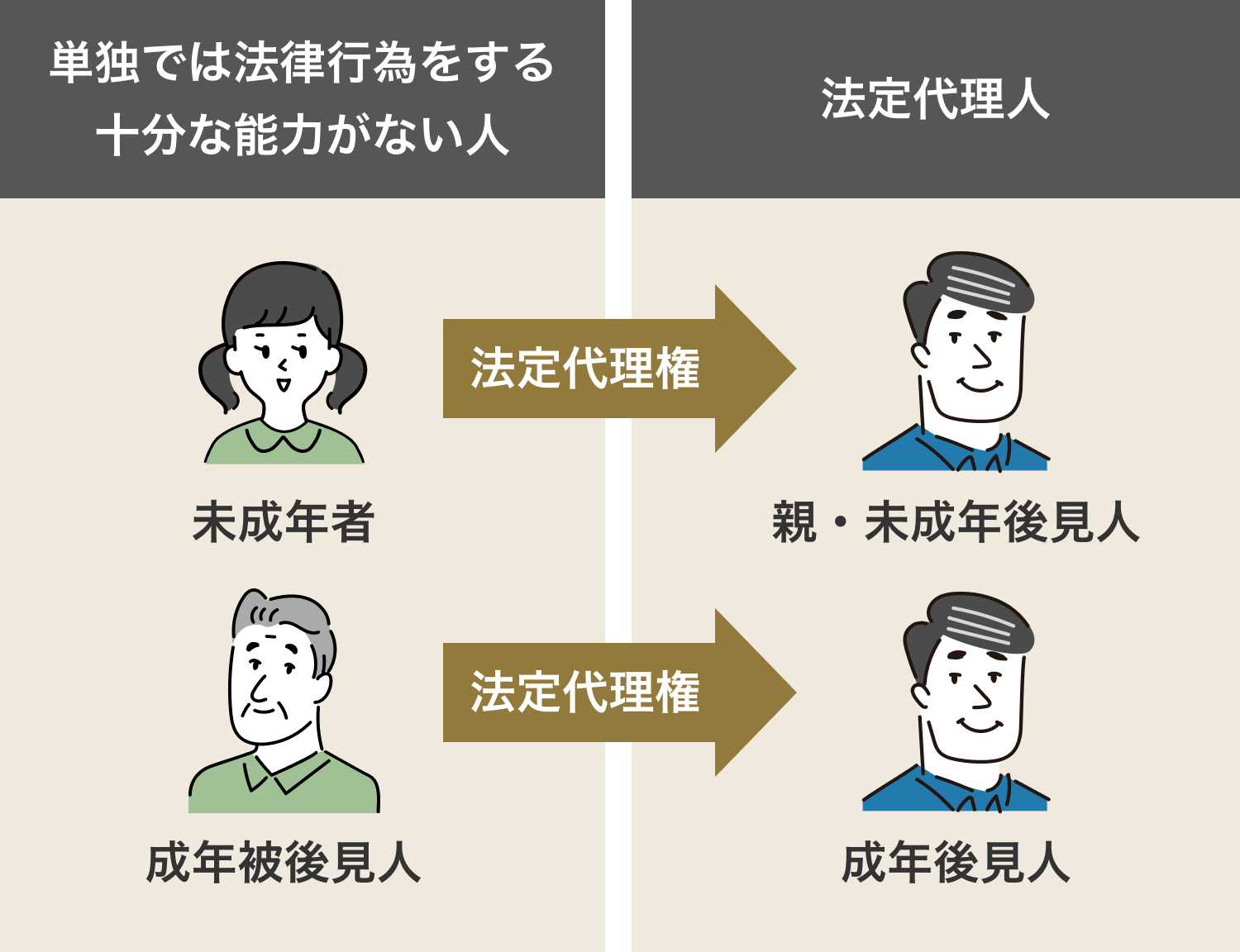 特別代理人とは？親子の相続で必須となる理由と手続きの全貌