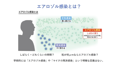 【熱愛】 エアロゾル 感染 と は 最新写真集＆動画まとめ #926