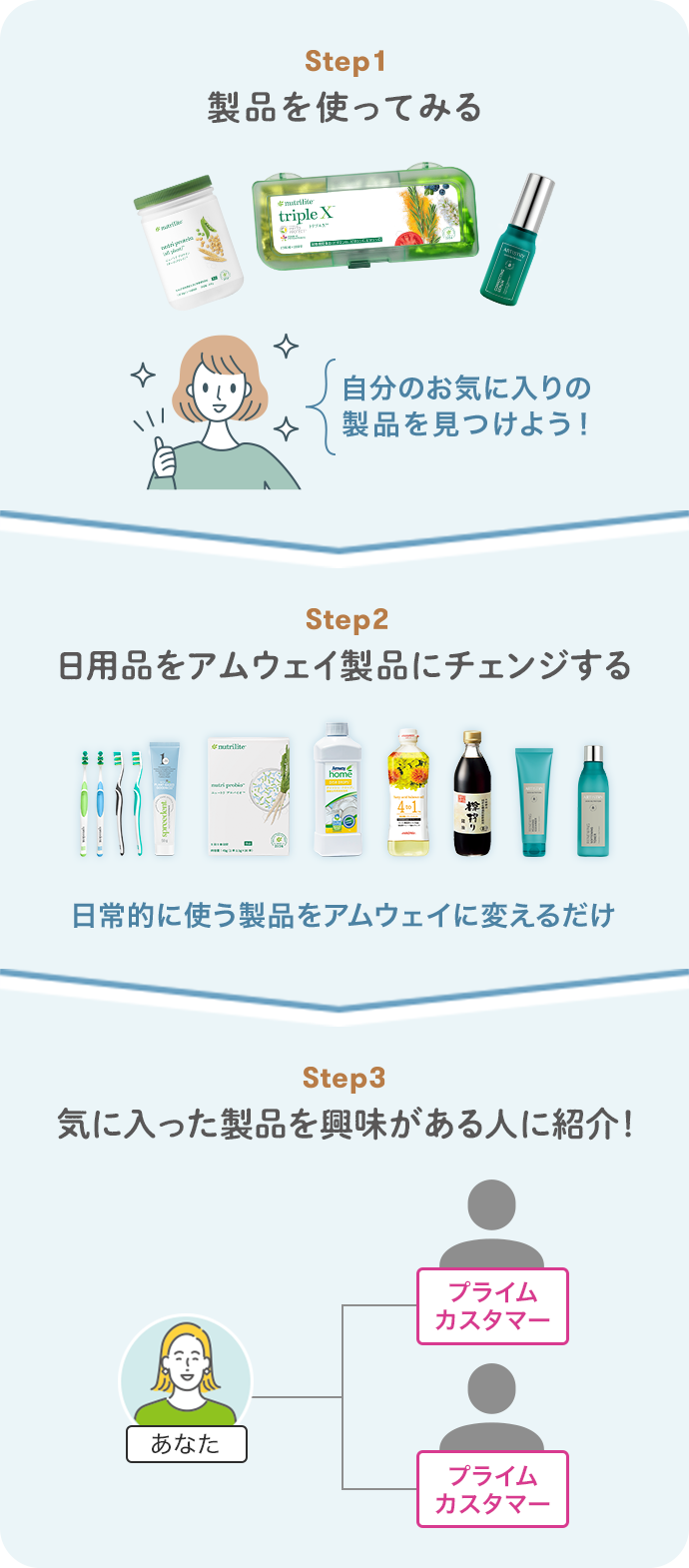 アムウェイとは？仕組みとねずみ講の違い・勧誘手口と最新実態を徹底解剖