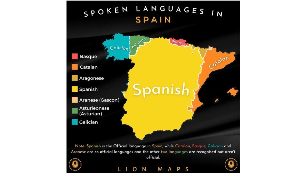 What Language Does People in Spain Speak