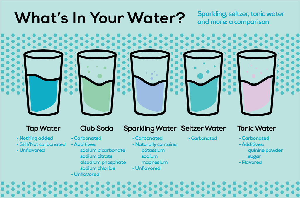 Does Seltzer Water Hydrate You