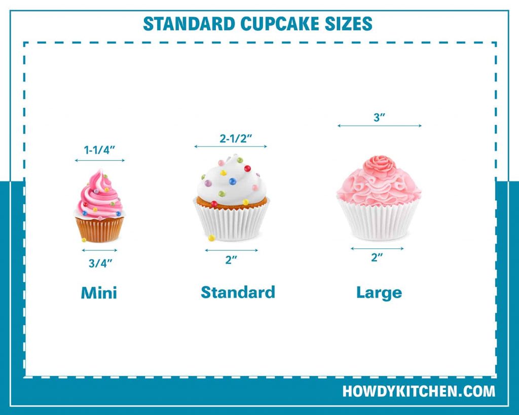 How Many Mini Cupcakes Equal 1 Cupcake