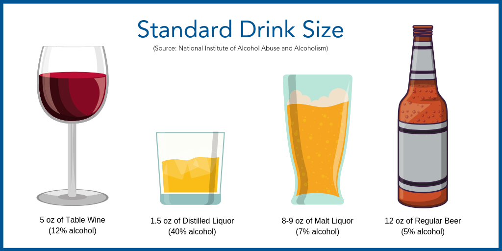 Purpose of Standard Drink Measurement