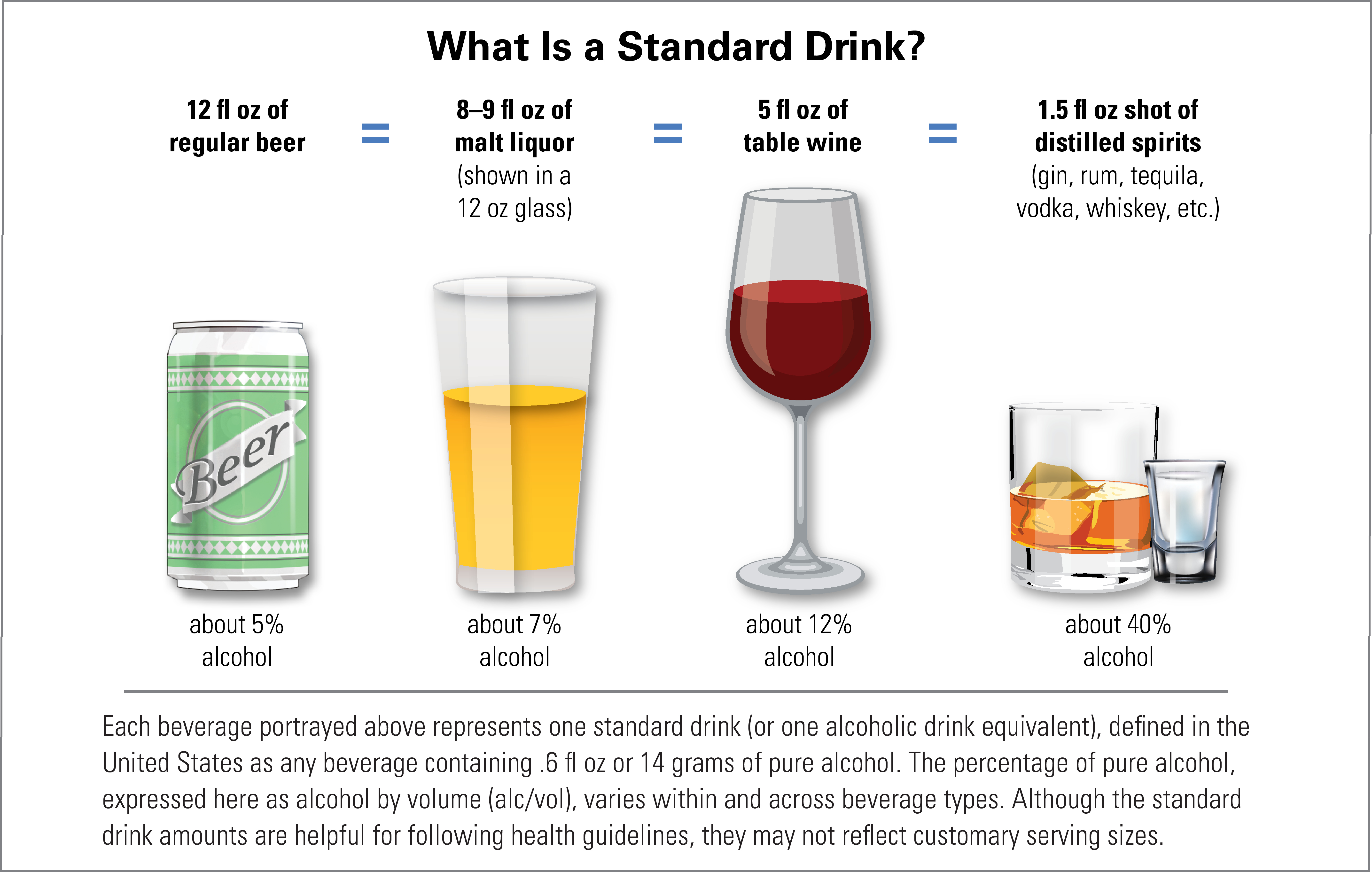 How Many Beers Are Equal to a Bottle of Wine