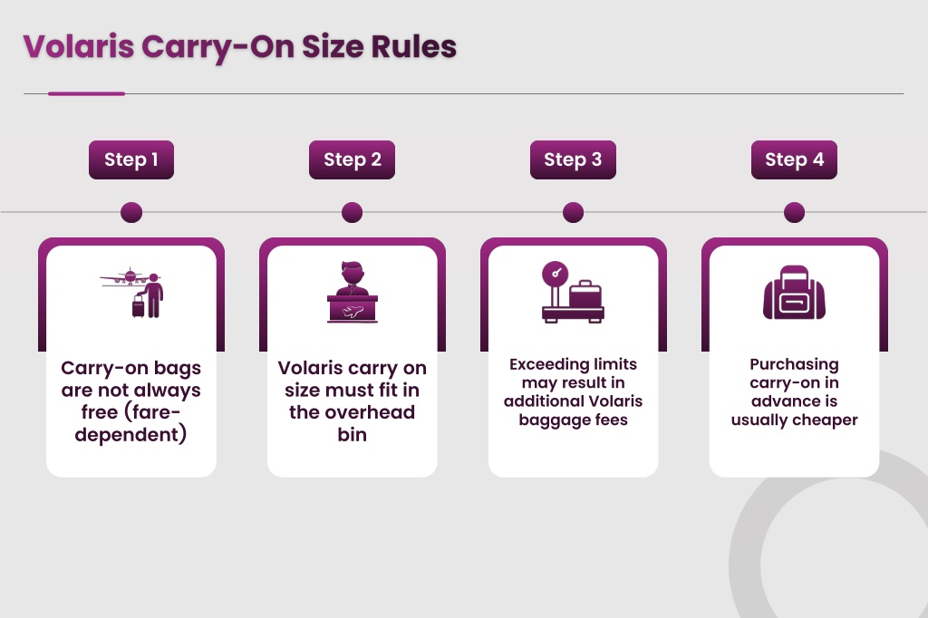 Volaris Check in Bag Policy