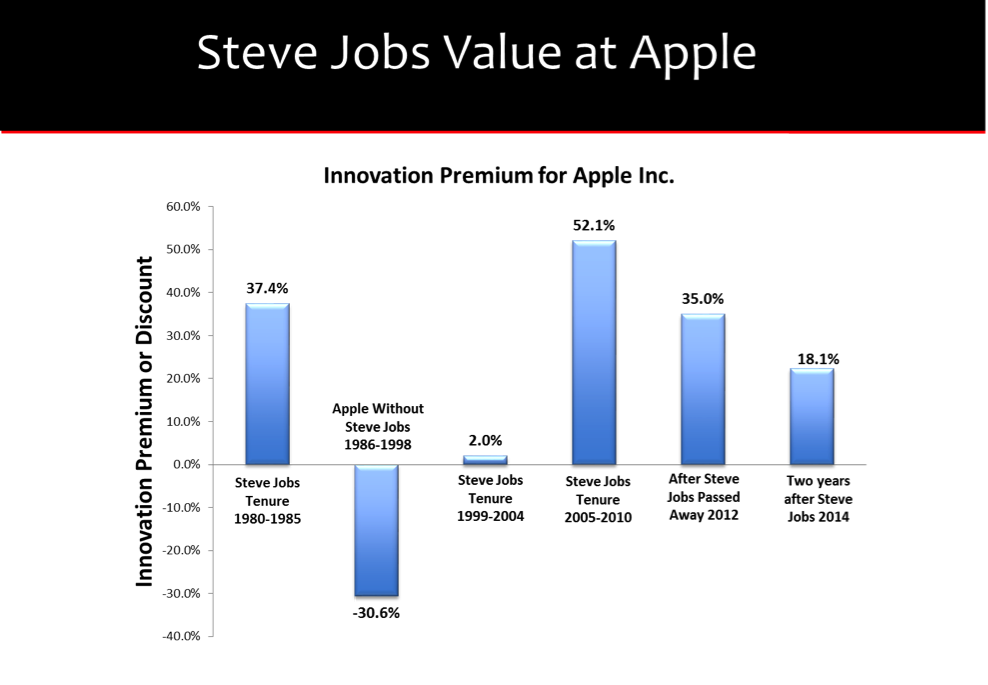 Steve Jobs Net Worth: What Was the Apple Founder Worth at Death?