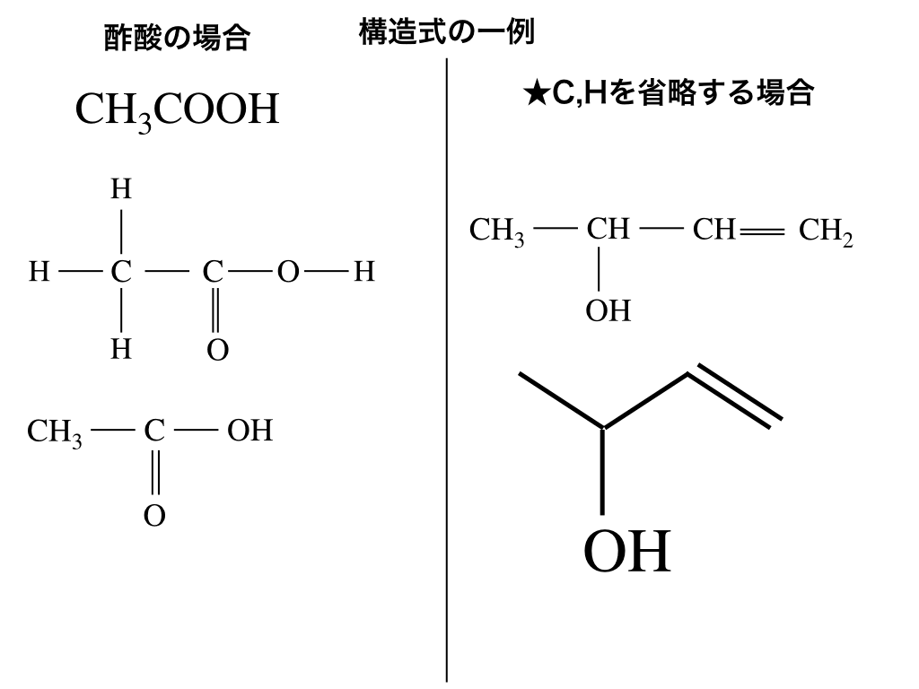 分子式と組成式の違いとは？決定的な見分け方と具体例を徹底解説