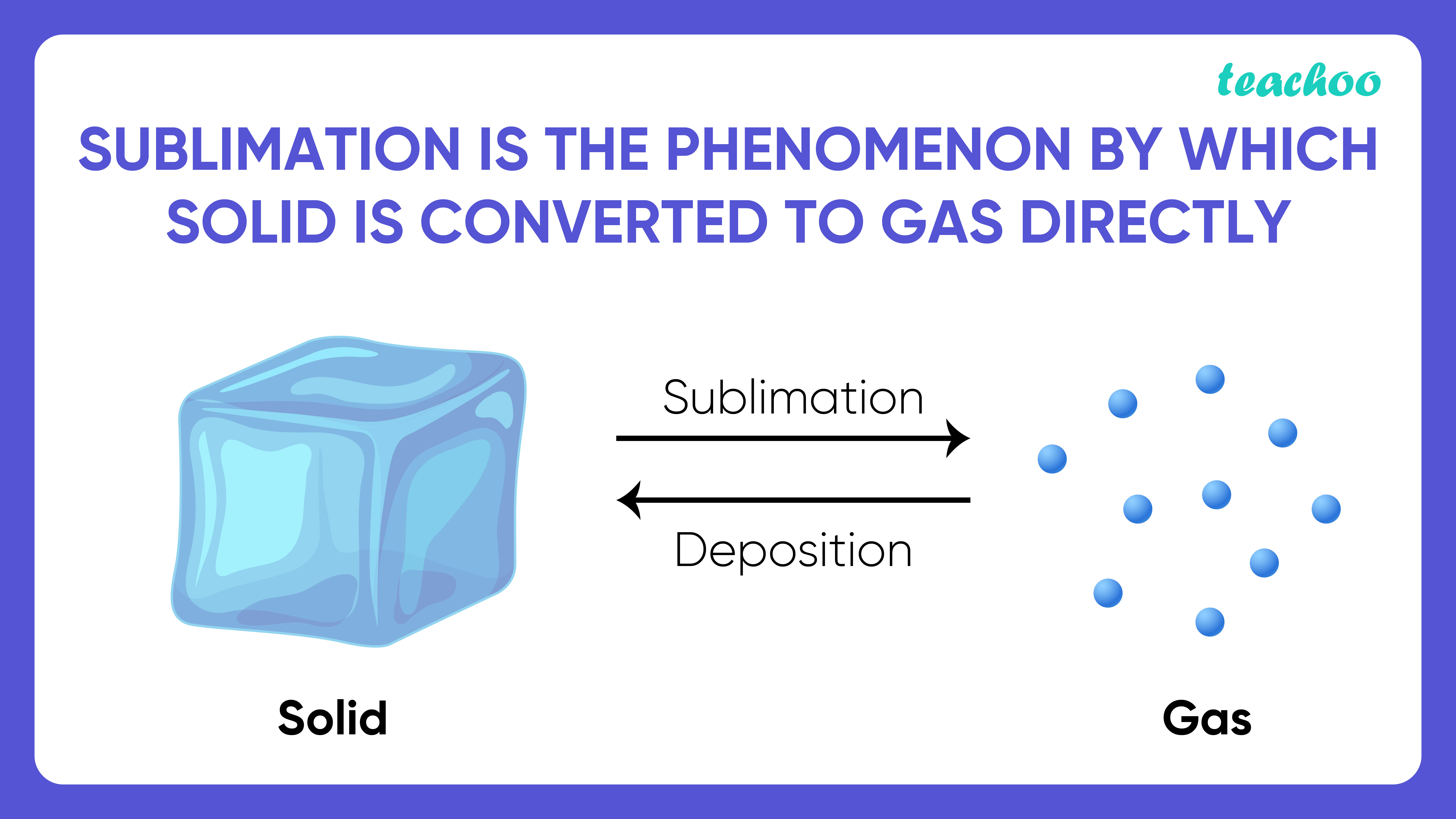 Sublimation Chemistry Definition