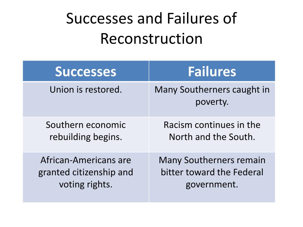 What Were the Successes and Failures of the Reconstruction