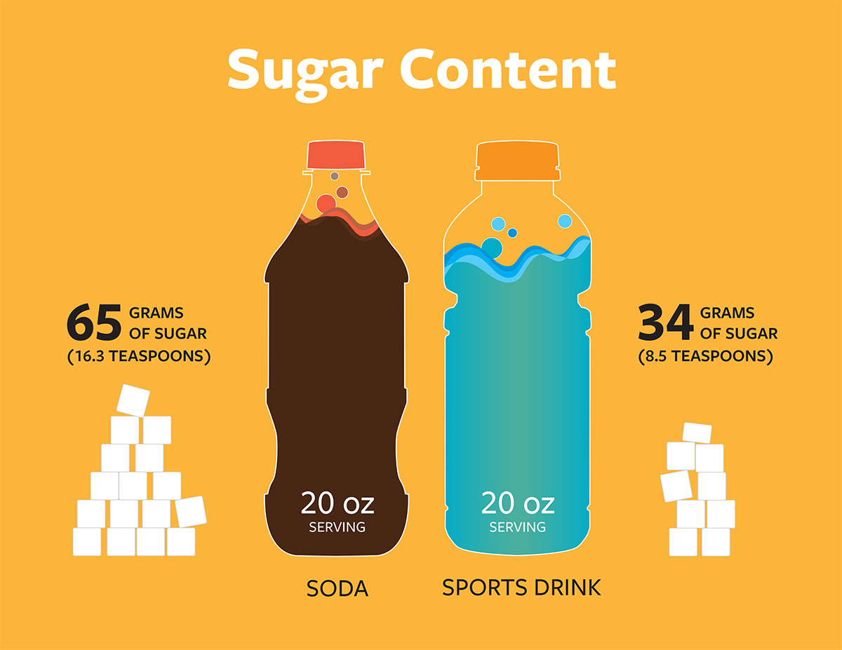 Does Soda Water Have Sugar in It