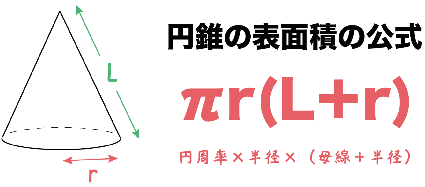 円錐の表面積の求め方｜裏ワザ公式と中心角の計算をプロが徹底解説