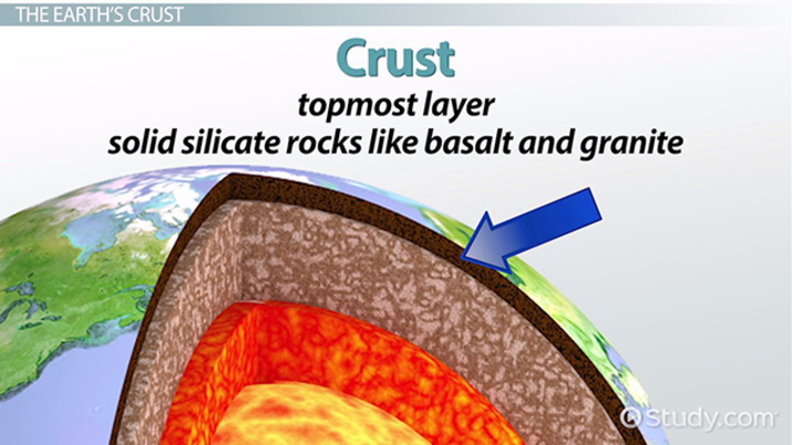 Interesting Facts About the Crust of the Earth