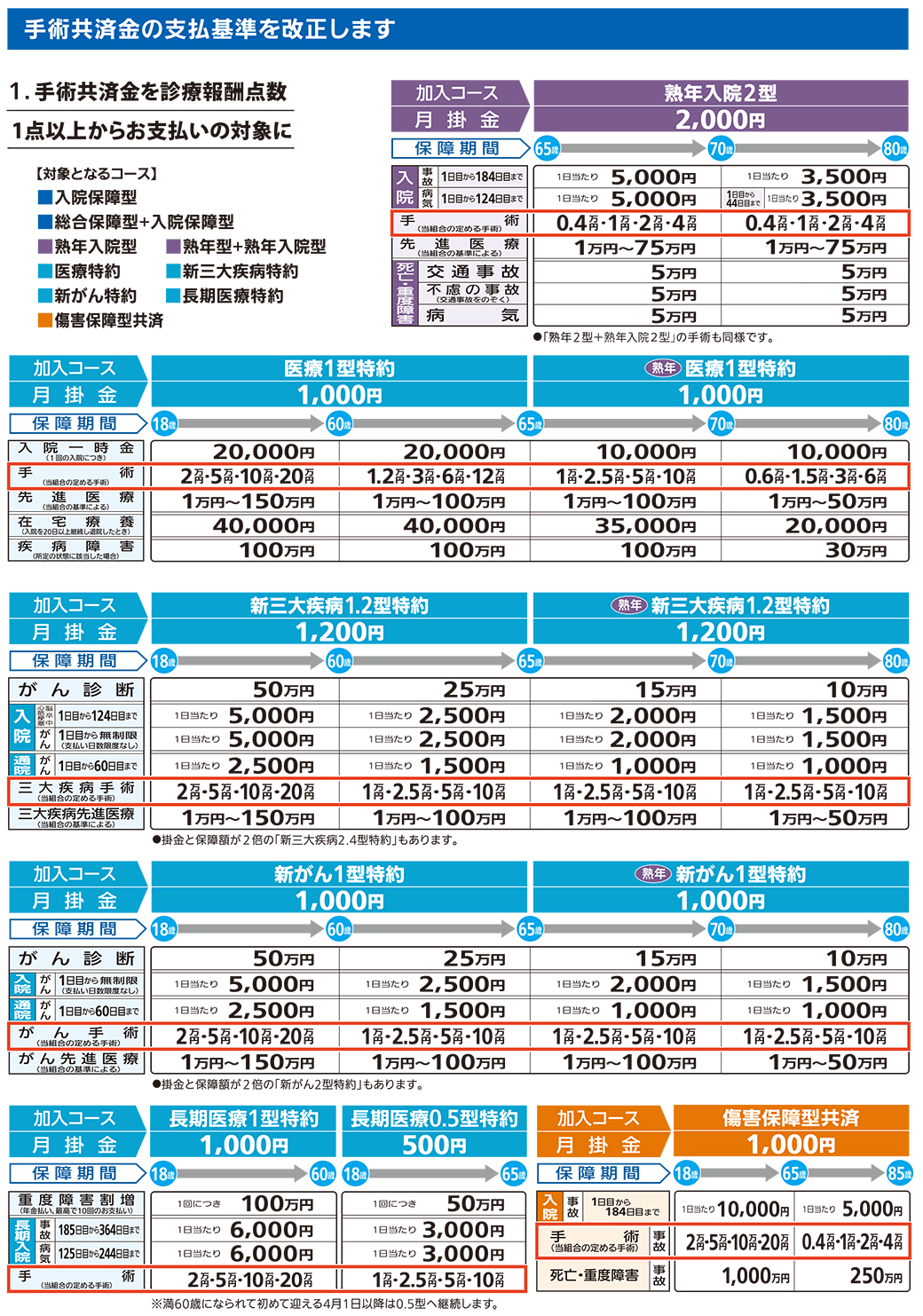 熊本県民共済の評判と落とし穴を検証！割戻金と保障の真実【2026】