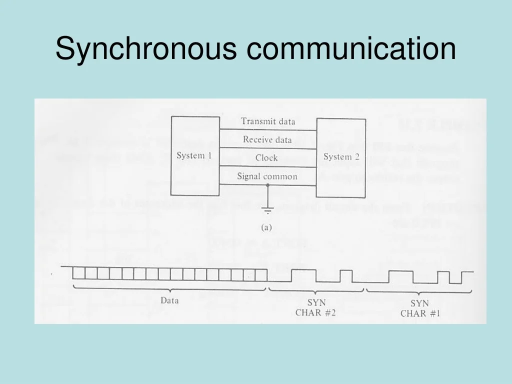 Synchronous Communication Refers to Electronic Communication That Is