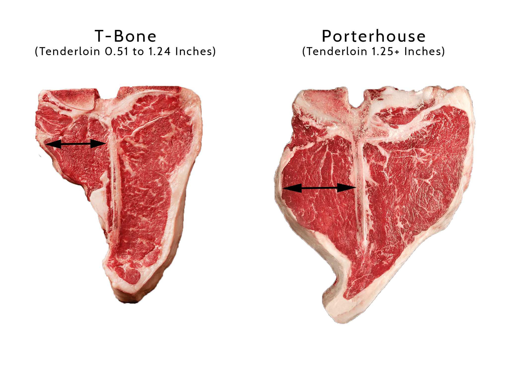 Porterhouse and T Bone