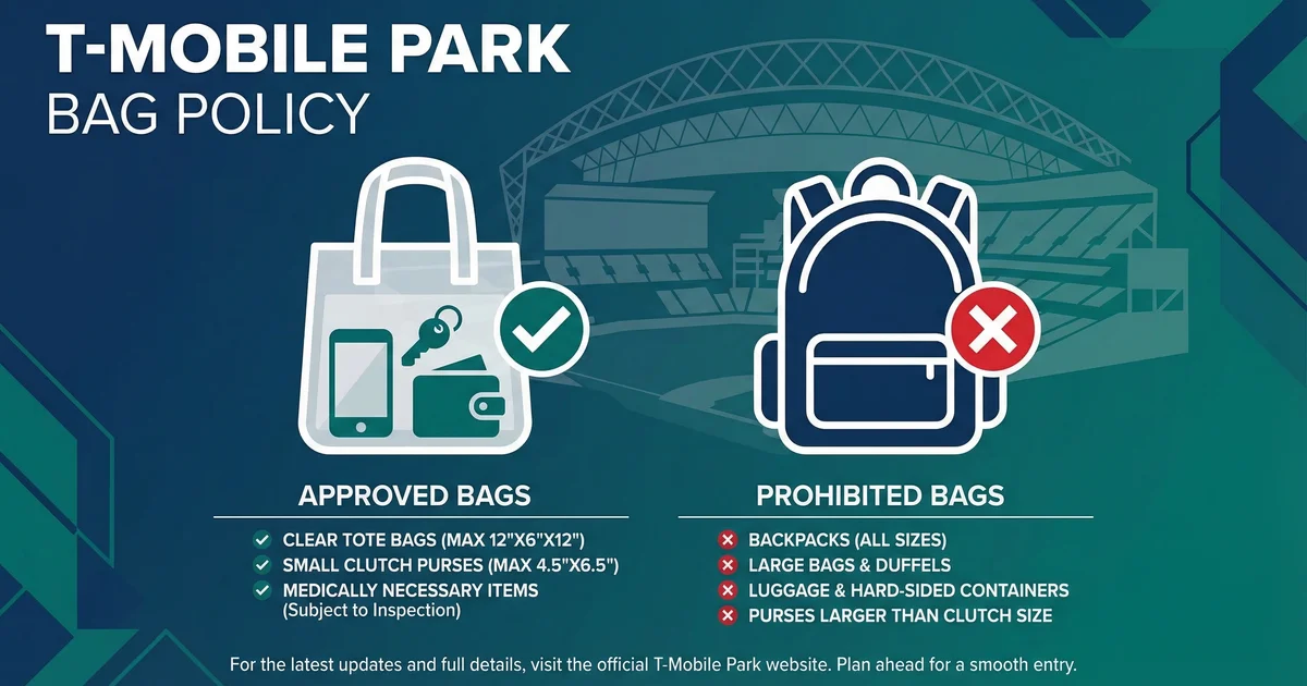 T-Mobile Park Bag Policy 2026