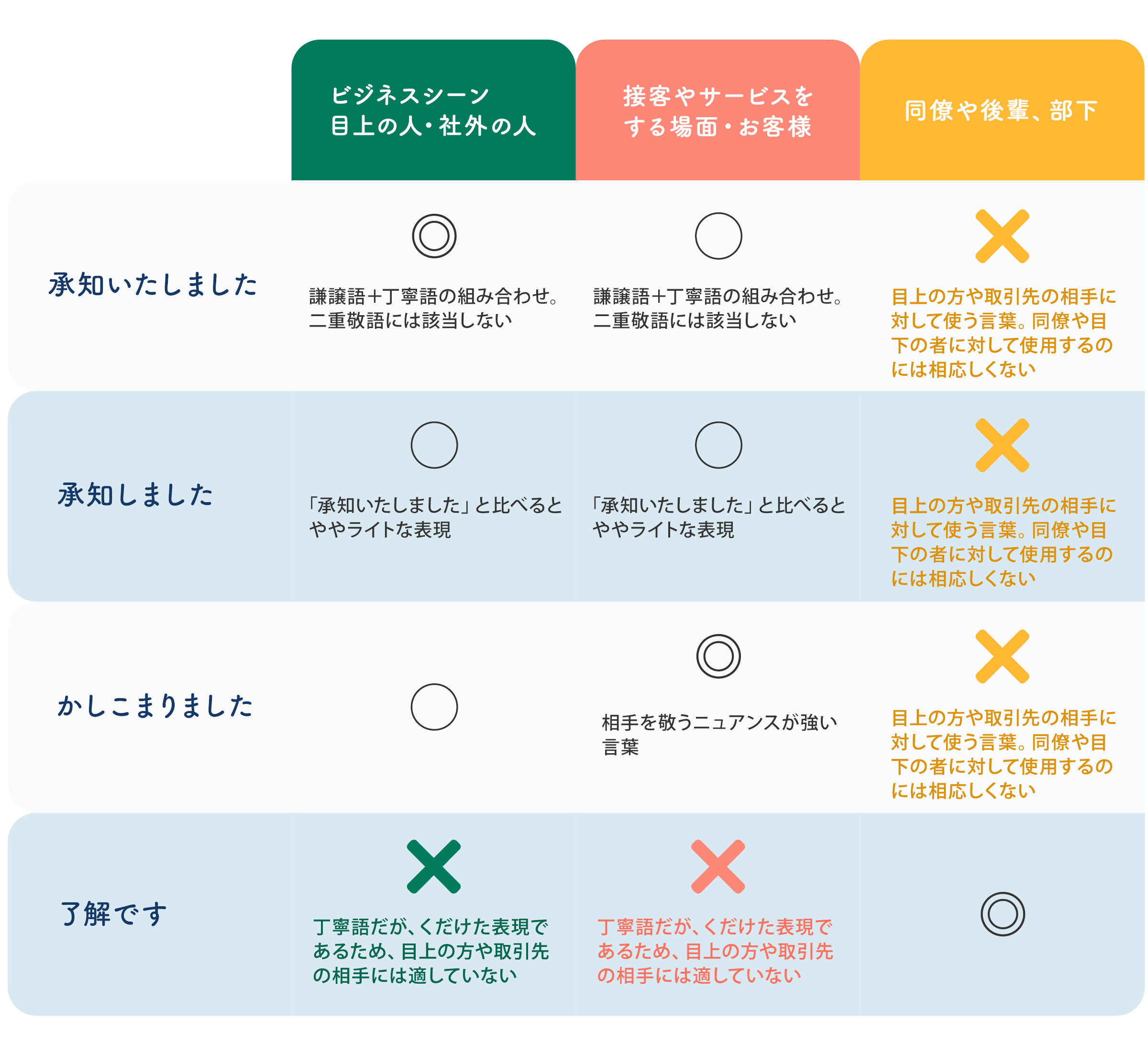 承知いたしましたは失礼？了解・かしこまりとの決定的な違いと実践マナー