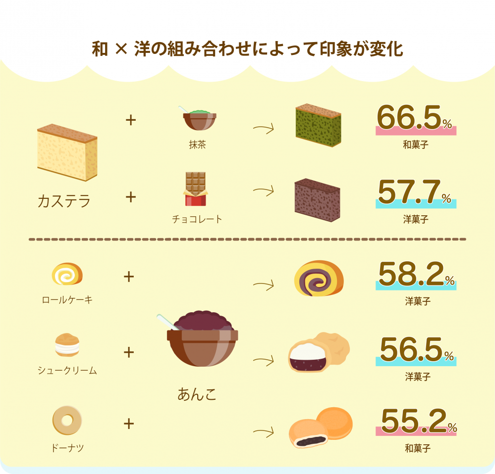 洋菓子と和菓子の違いとは？太りにくい真相と歴史・製法の秘密を徹底解剖